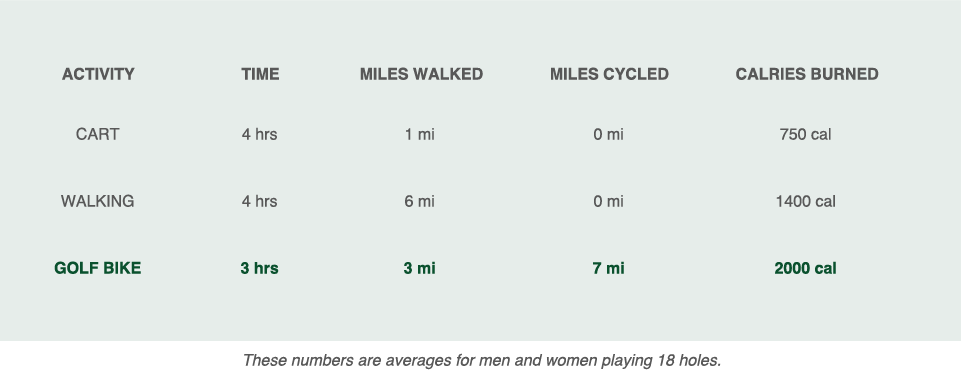 fitness-comparisons